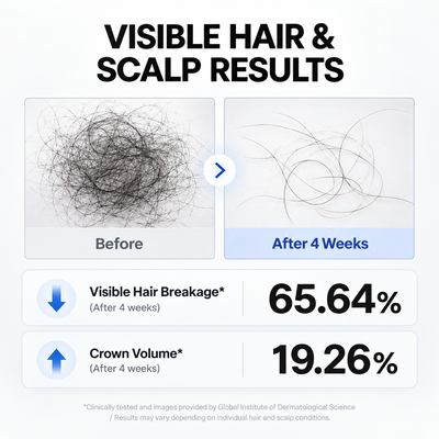 Deoxyribose Scalp Serum — 20 mL