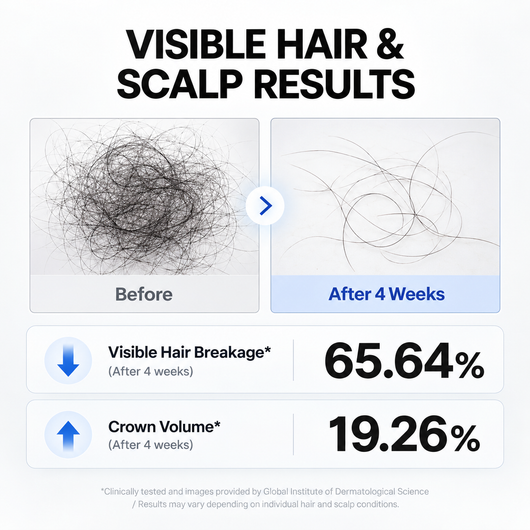 Deoxyribose Scalp Serum — 20 mL